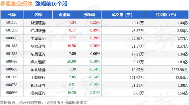 大恒科技股吧討論，大恒科技股票的股本多少億
